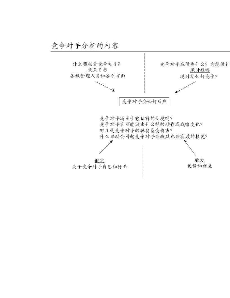 企业管理咨询在逆境中的引领作用