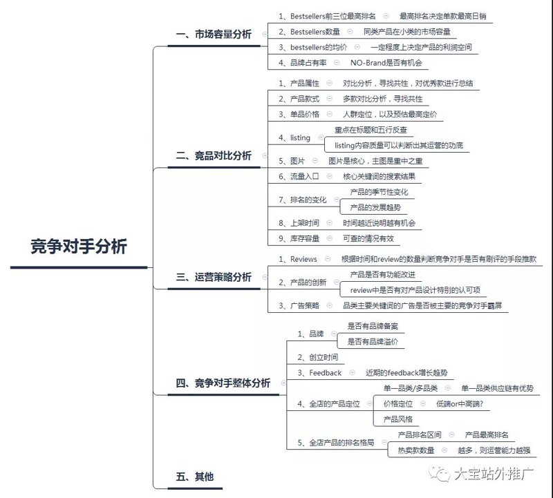 竞争对手分析