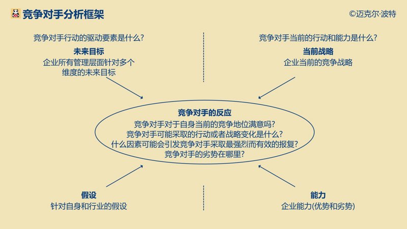 上海咨询行业的风向标